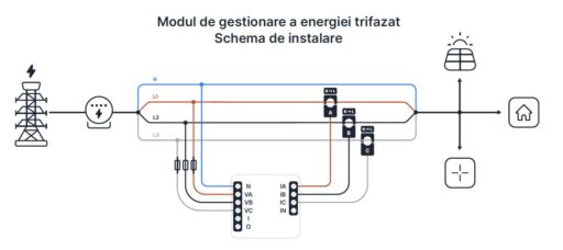 schema de montaj em trifazat